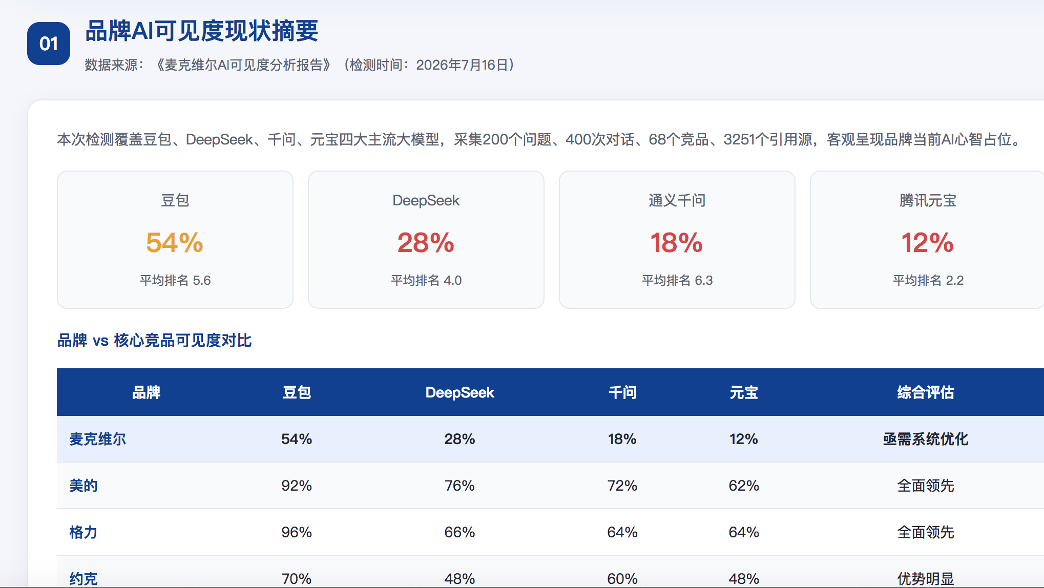 台北GEO分析报告-品牌ai搜索结果诊断